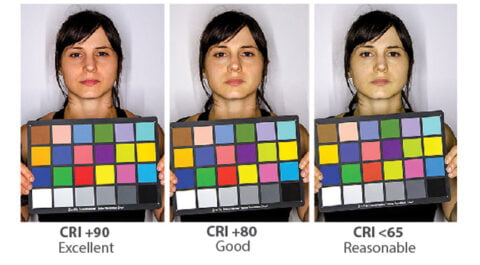 The importance of choosing High CRI lighting when installing new LEDs ...